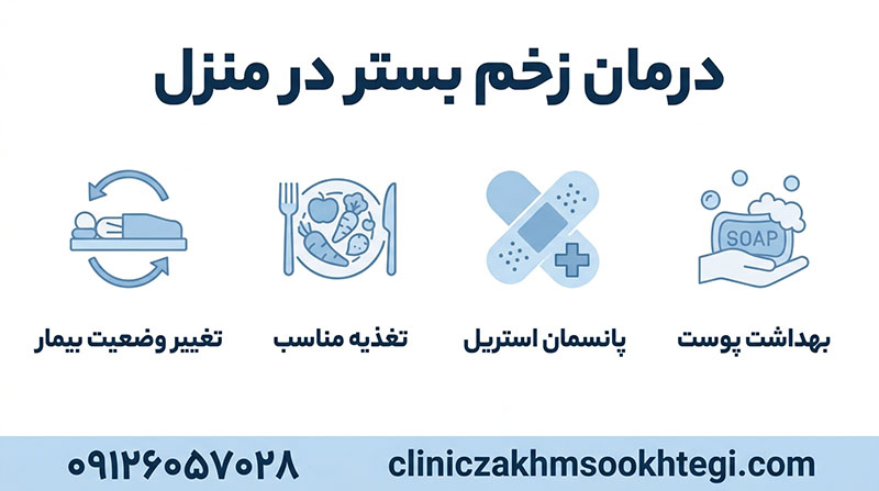 درمان زخم بستر در منزل