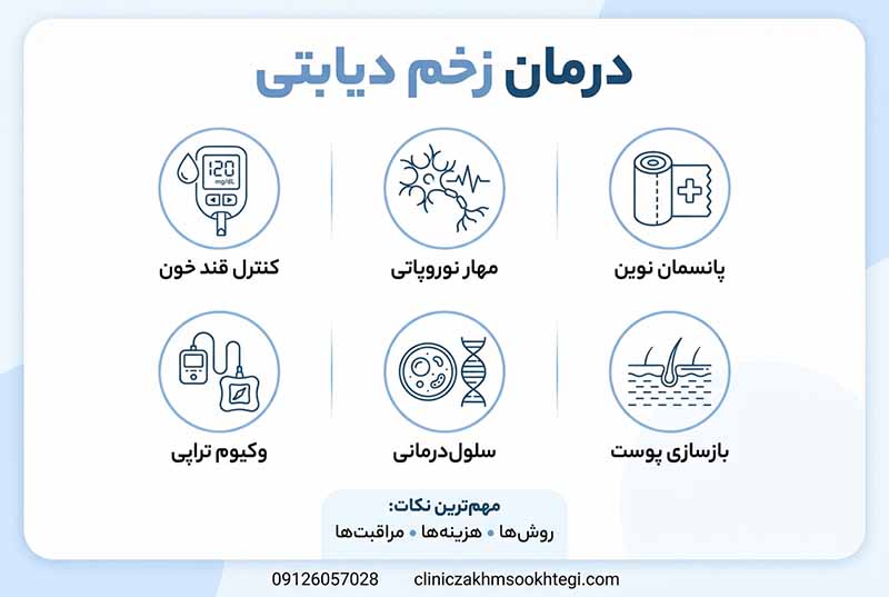درمان زخم دیابتی