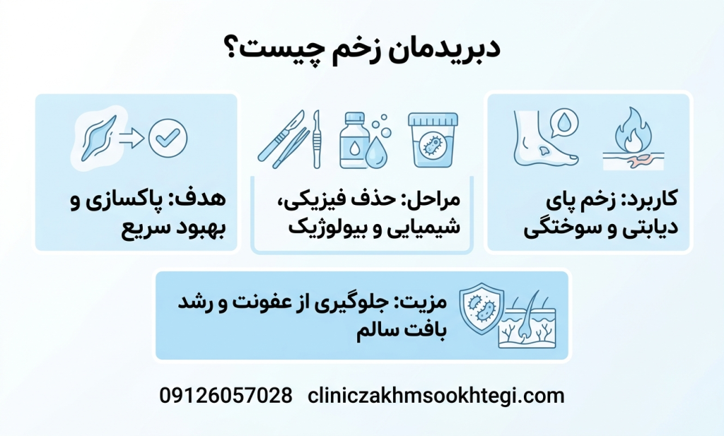 دبریدمان زخم