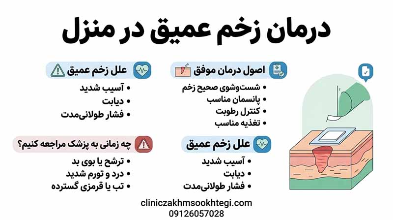 درمان زخم عمیق در منزل