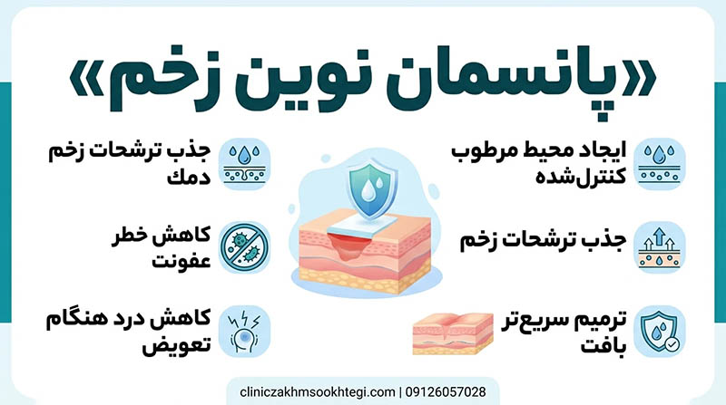 پانسمان نوین زخم