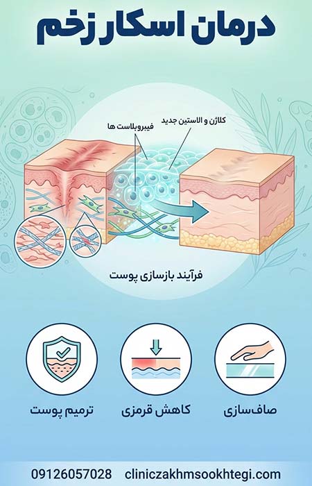 درمان اسکار زخم