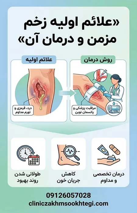 علائم اولیه زخم مزمن و درمان آن